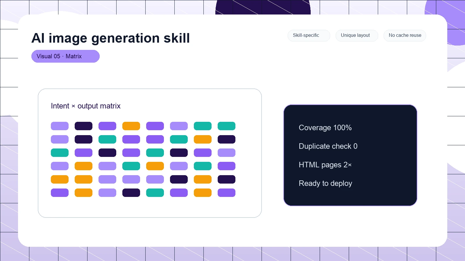 AI image generation skill distinct visual 5