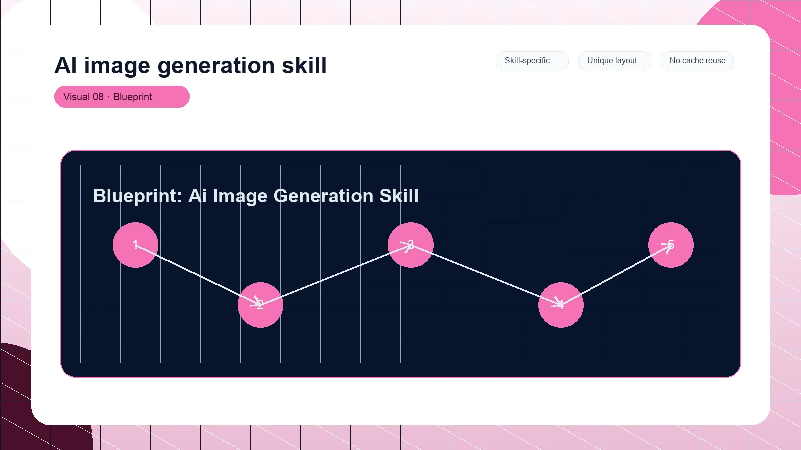AI image generation skill distinct visual 8