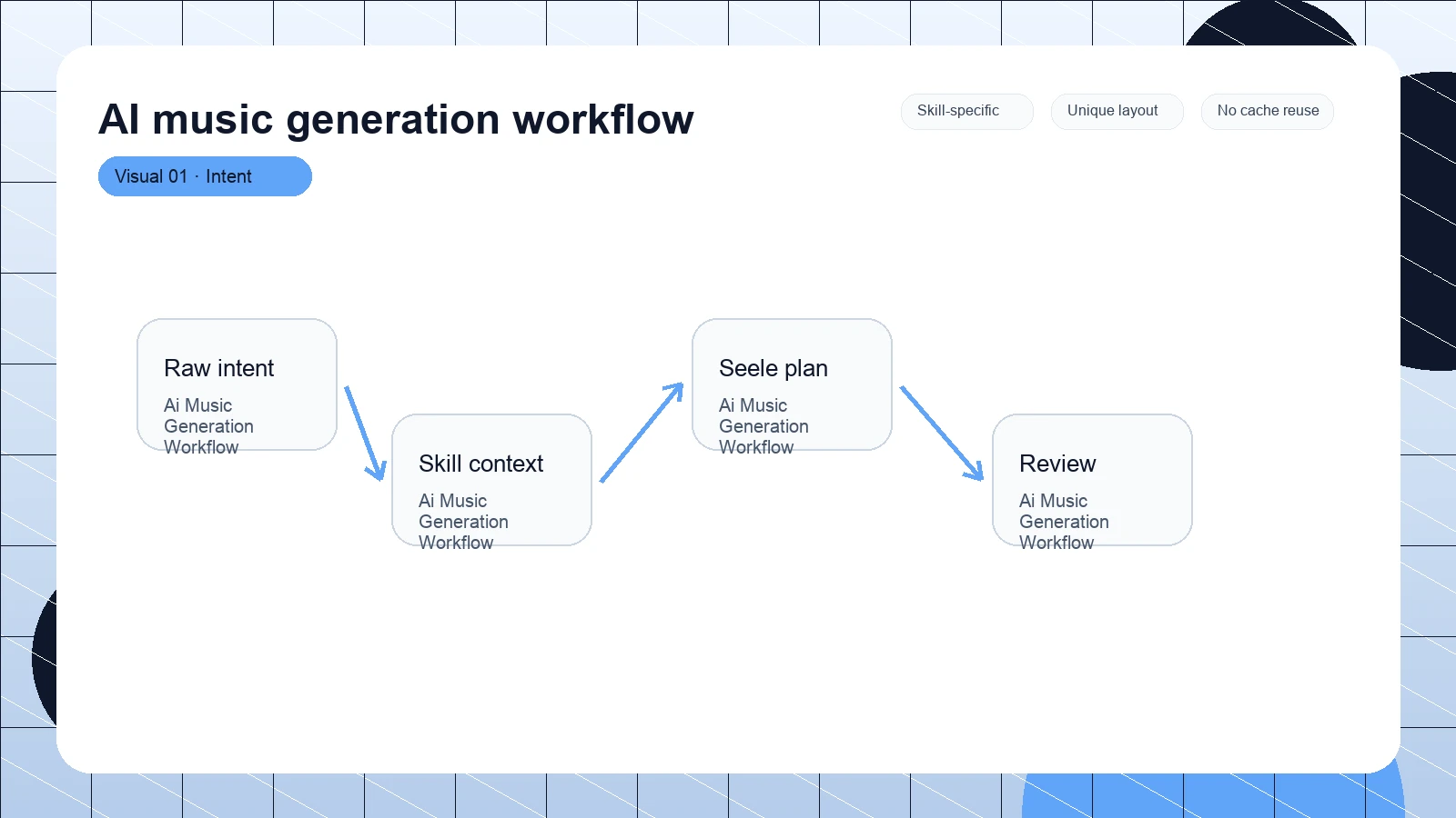 AI music generation workflow distinct visual 1