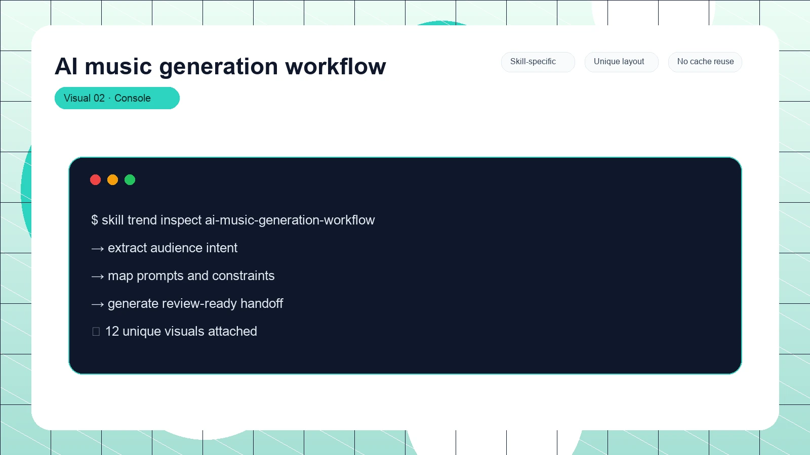 AI music generation workflow distinct visual 2