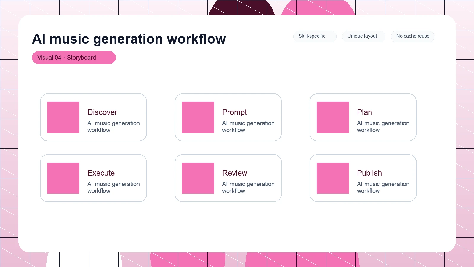 AI music generation workflow distinct visual 4