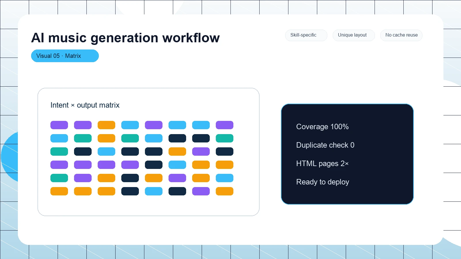 AI music generation workflow distinct visual 5