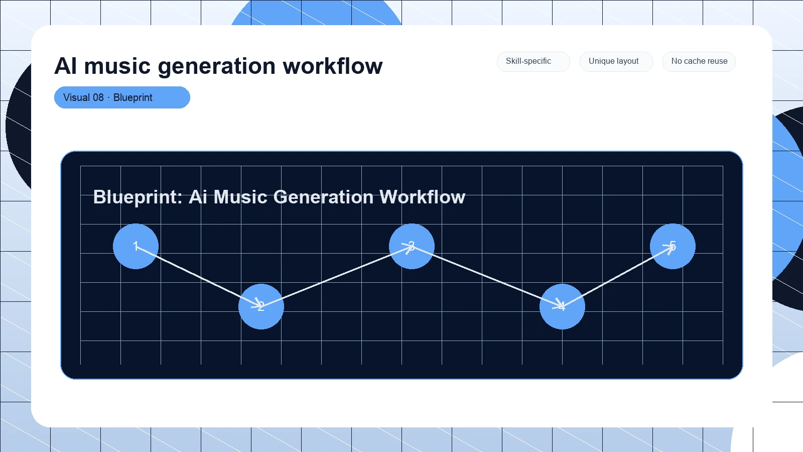AI music generation workflow distinct visual 8