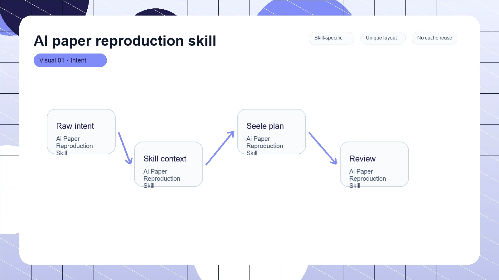 AI paper reproduction skill distinct visual 1