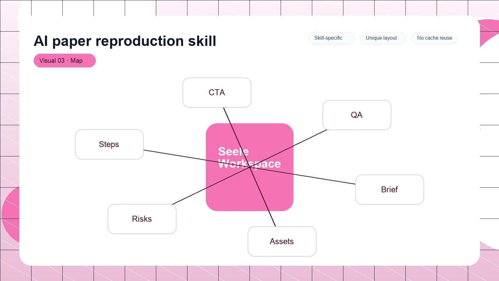 AI paper reproduction skill distinct visual 3