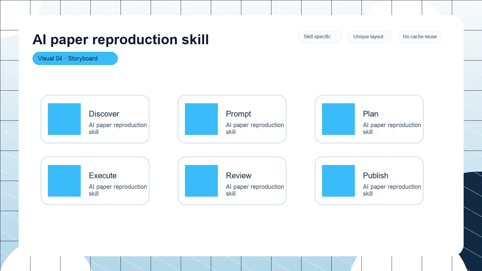 AI paper reproduction skill distinct visual 4