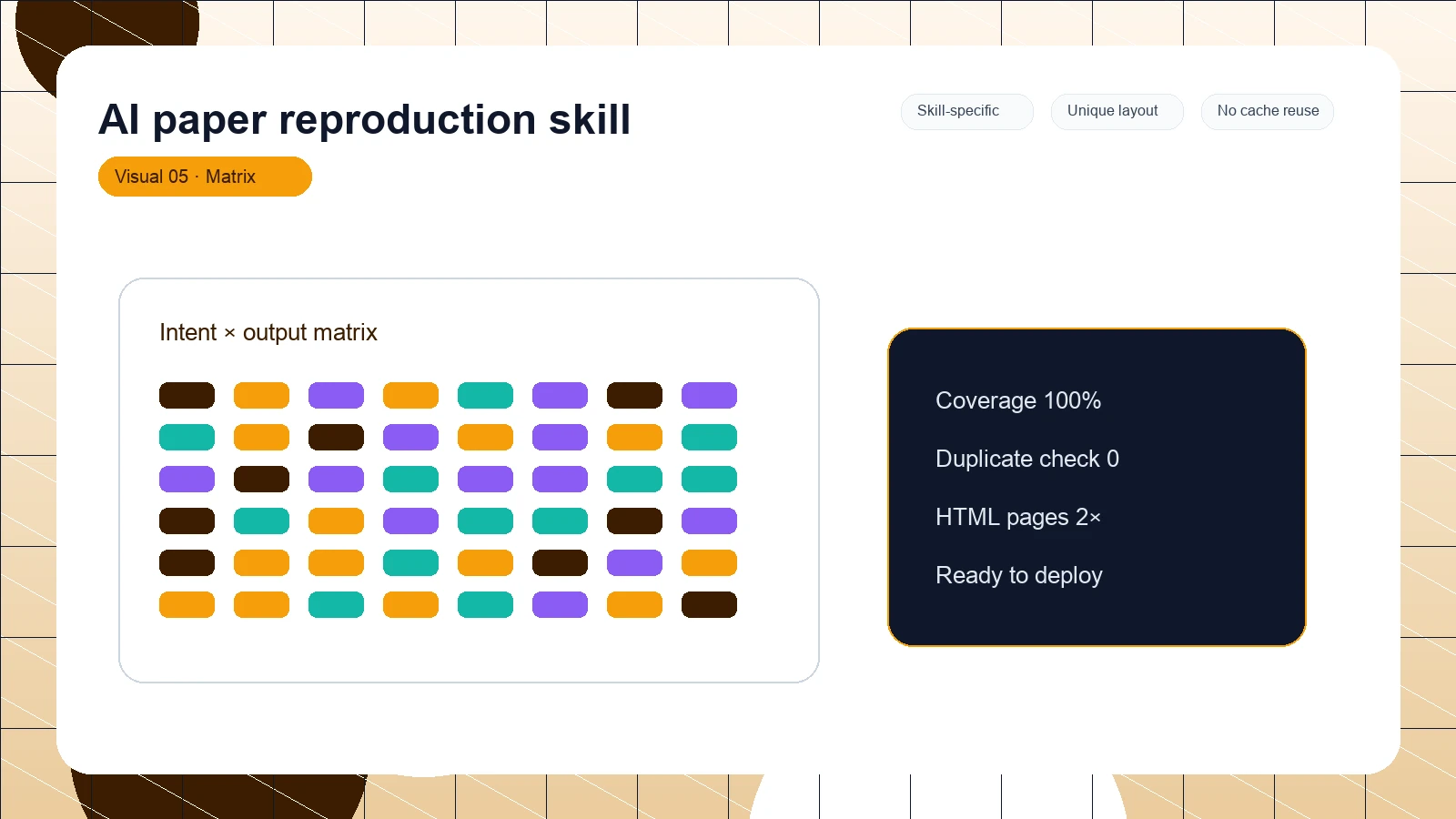 AI paper reproduction skill distinct visual 5