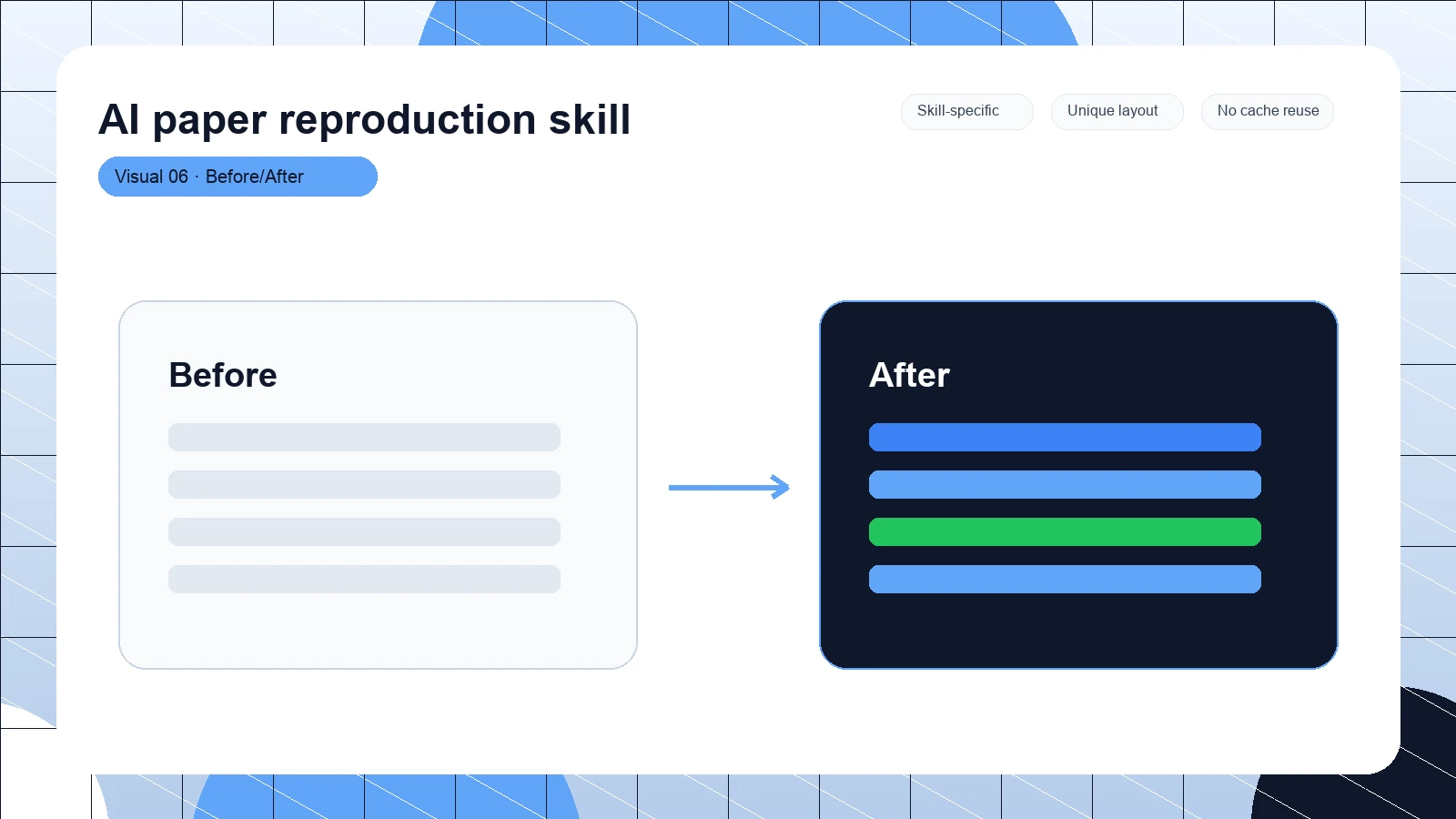 AI paper reproduction skill distinct visual 6
