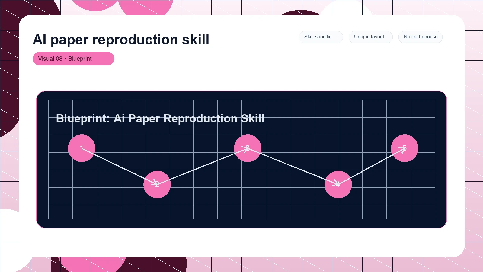 AI paper reproduction skill distinct visual 8