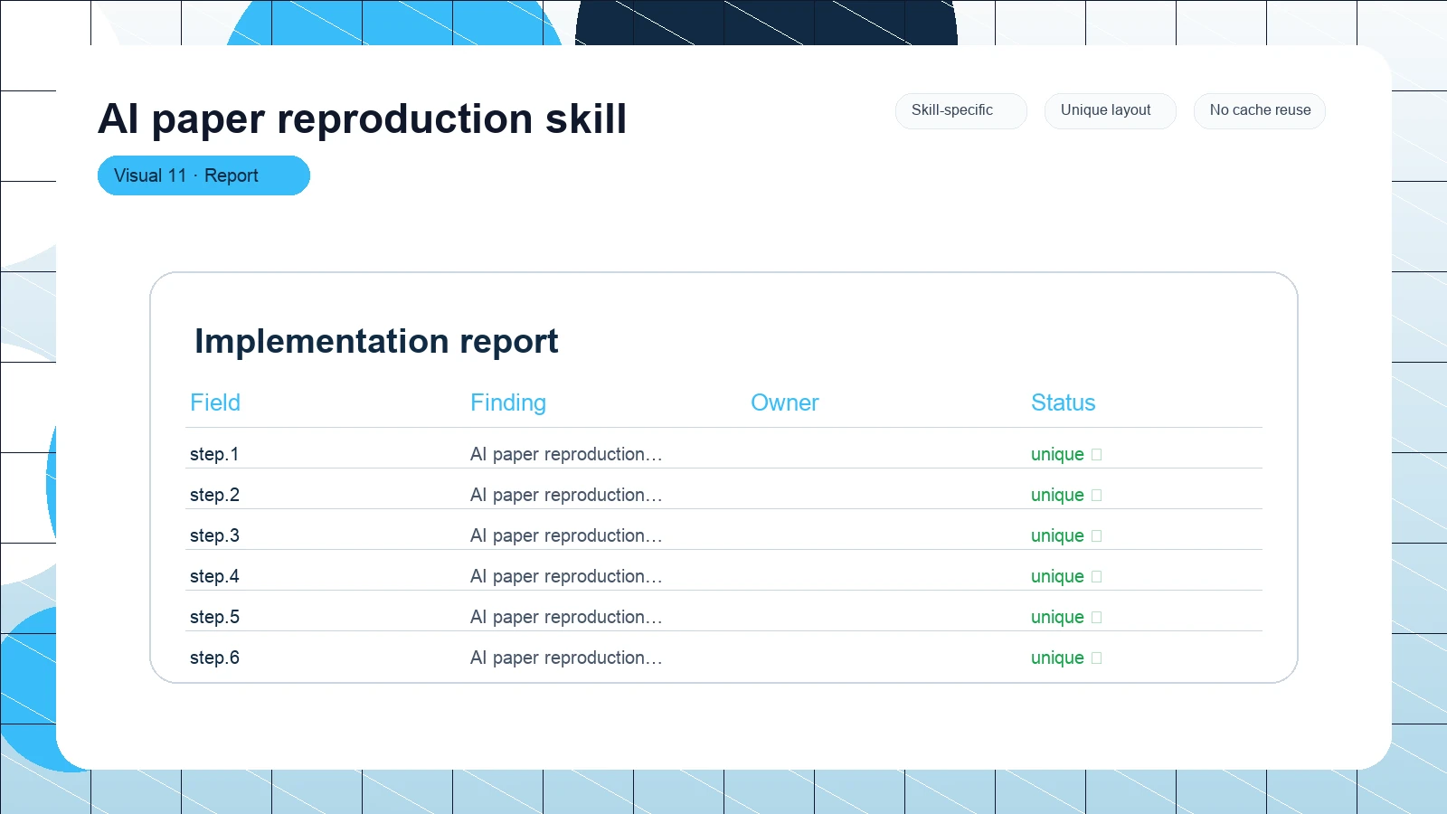 AI paper reproduction skill distinct visual 11
