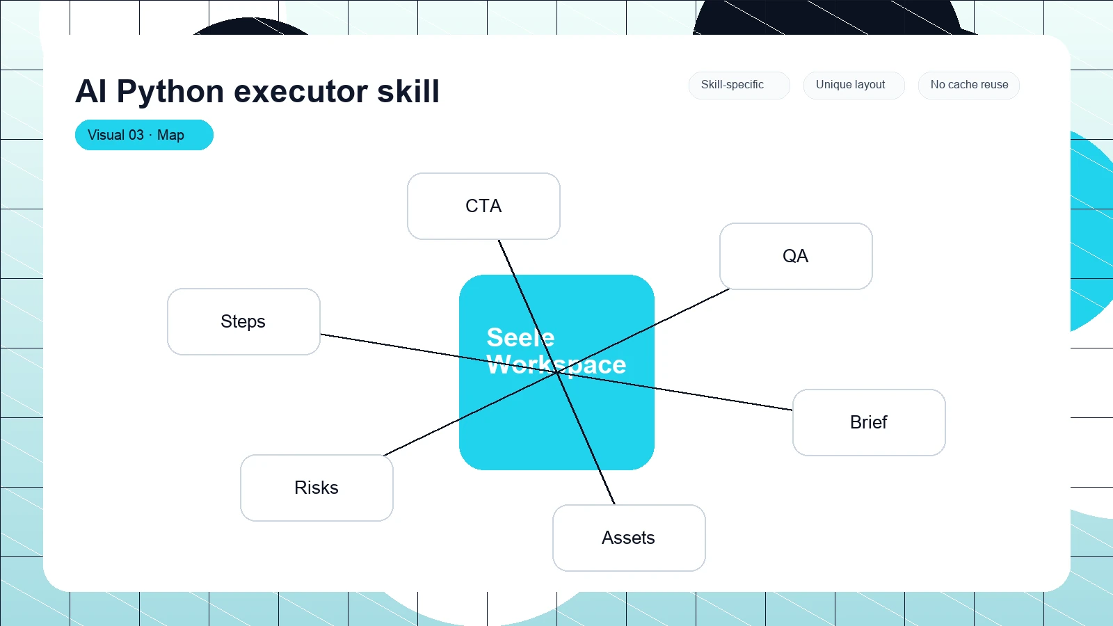 AI Python executor skill distinct visual 3