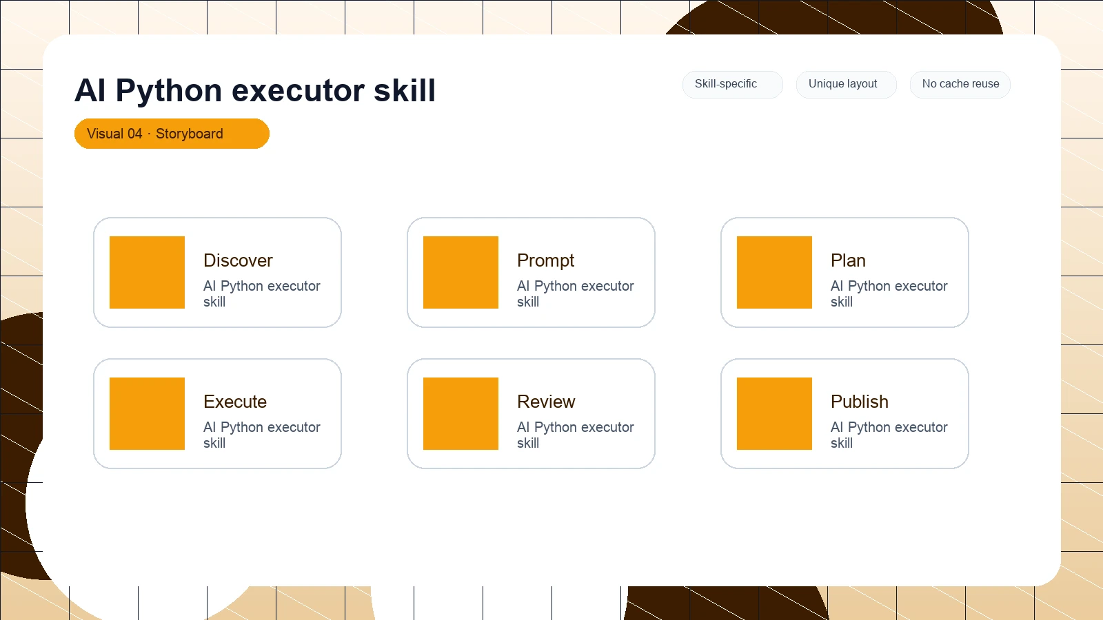 AI Python executor skill distinct visual 4