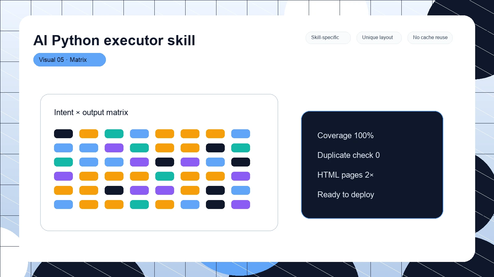 AI Python executor skill distinct visual 5