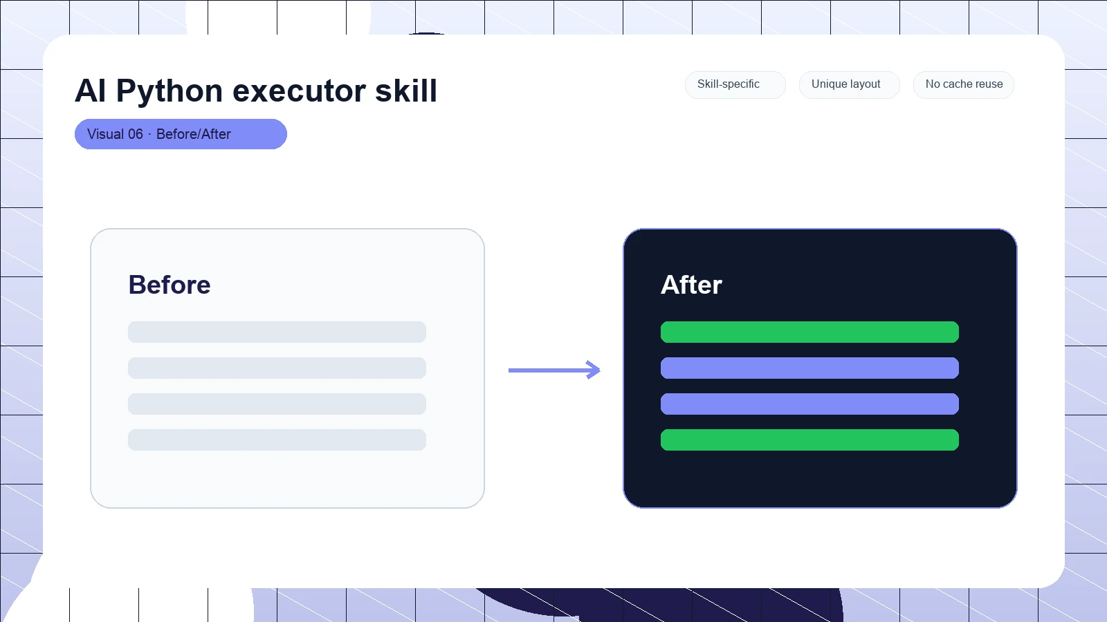 AI Python executor skill distinct visual 6