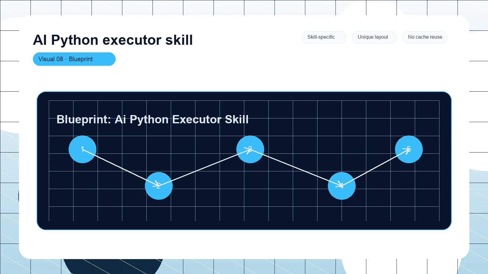 AI Python executor skill distinct visual 8
