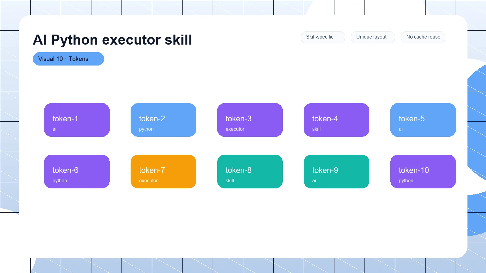AI Python executor skill distinct visual 10