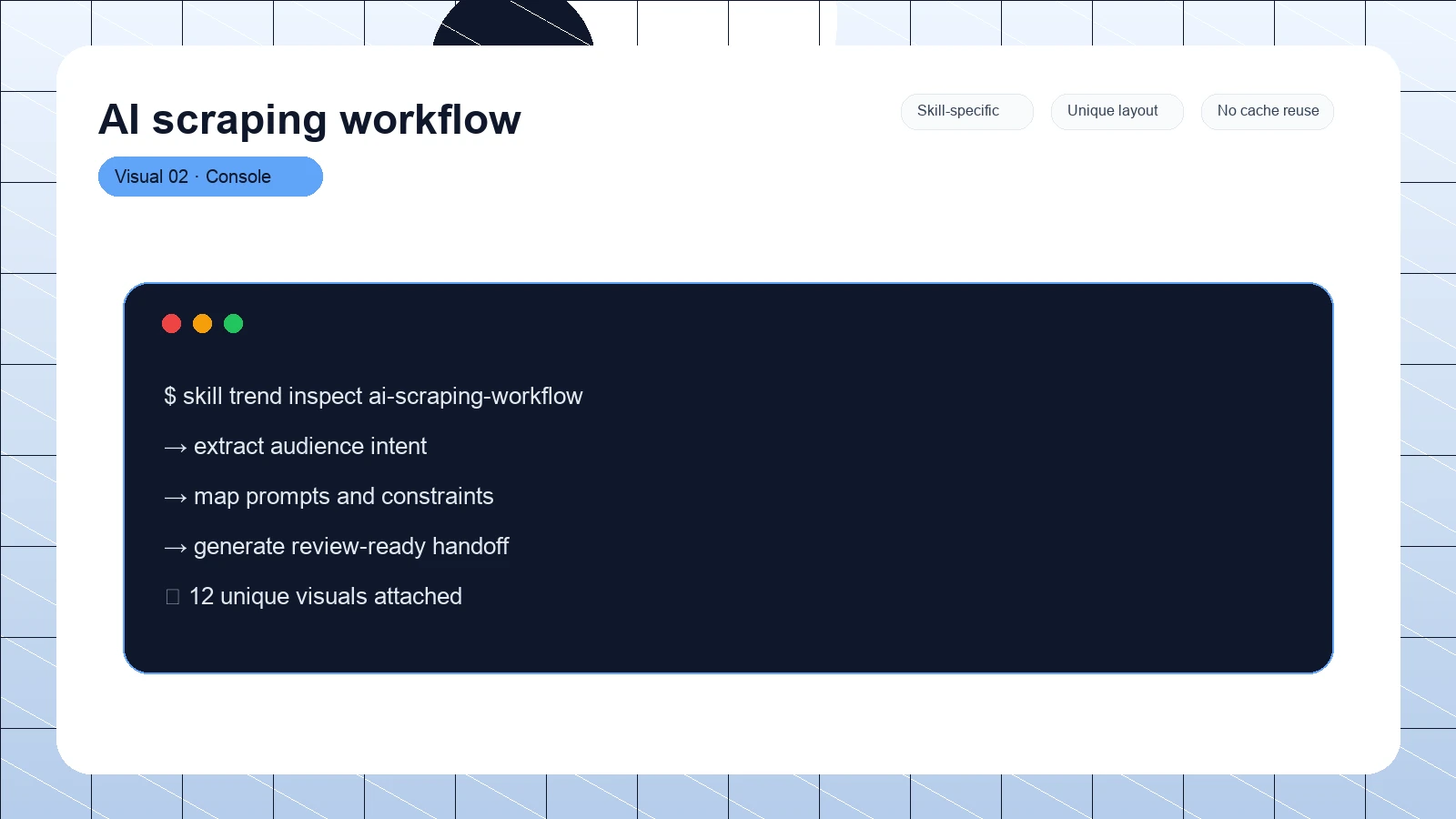 AI scraping workflow distinct visual 2