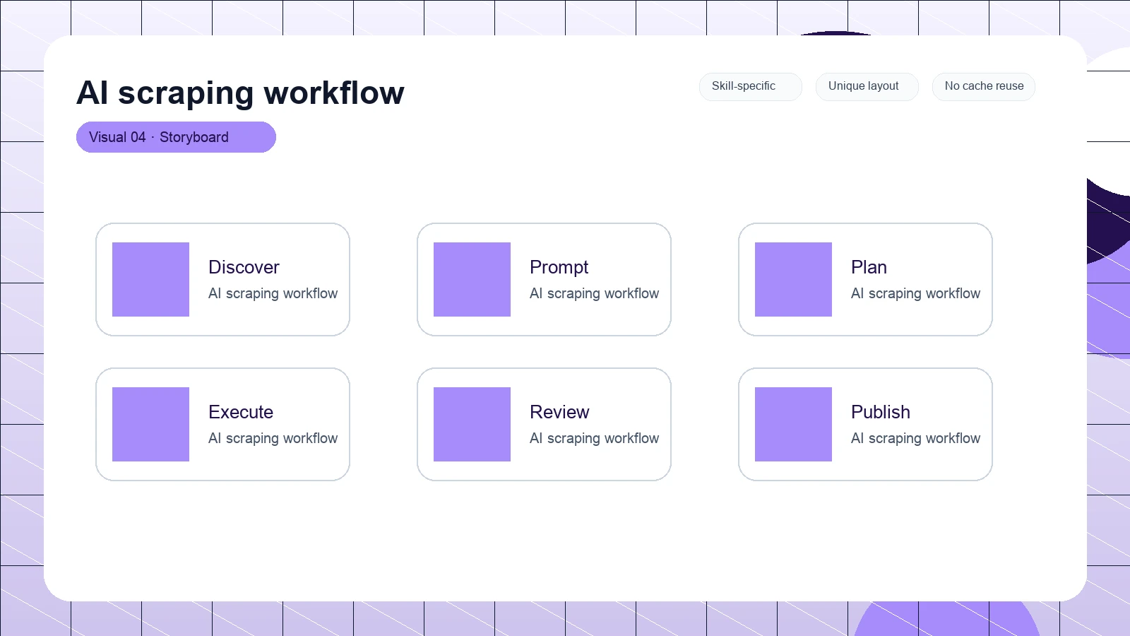 AI scraping workflow distinct visual 4