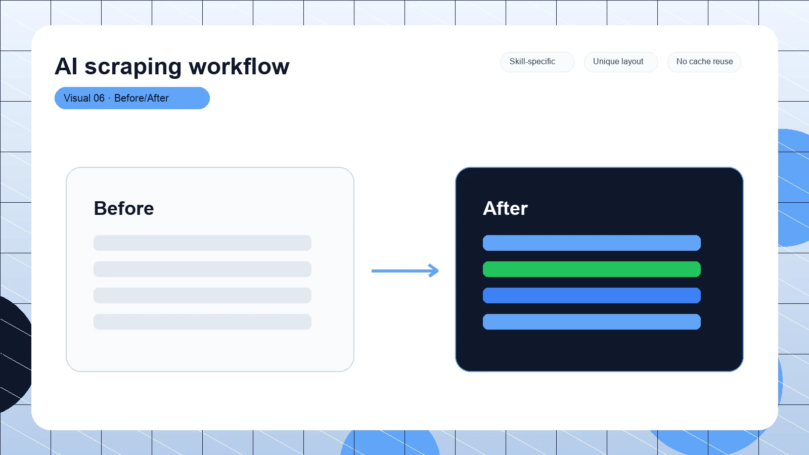 AI scraping workflow distinct visual 6