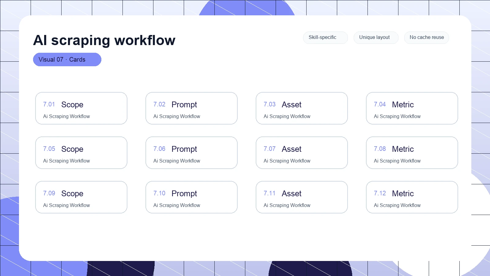 AI scraping workflow distinct visual 7