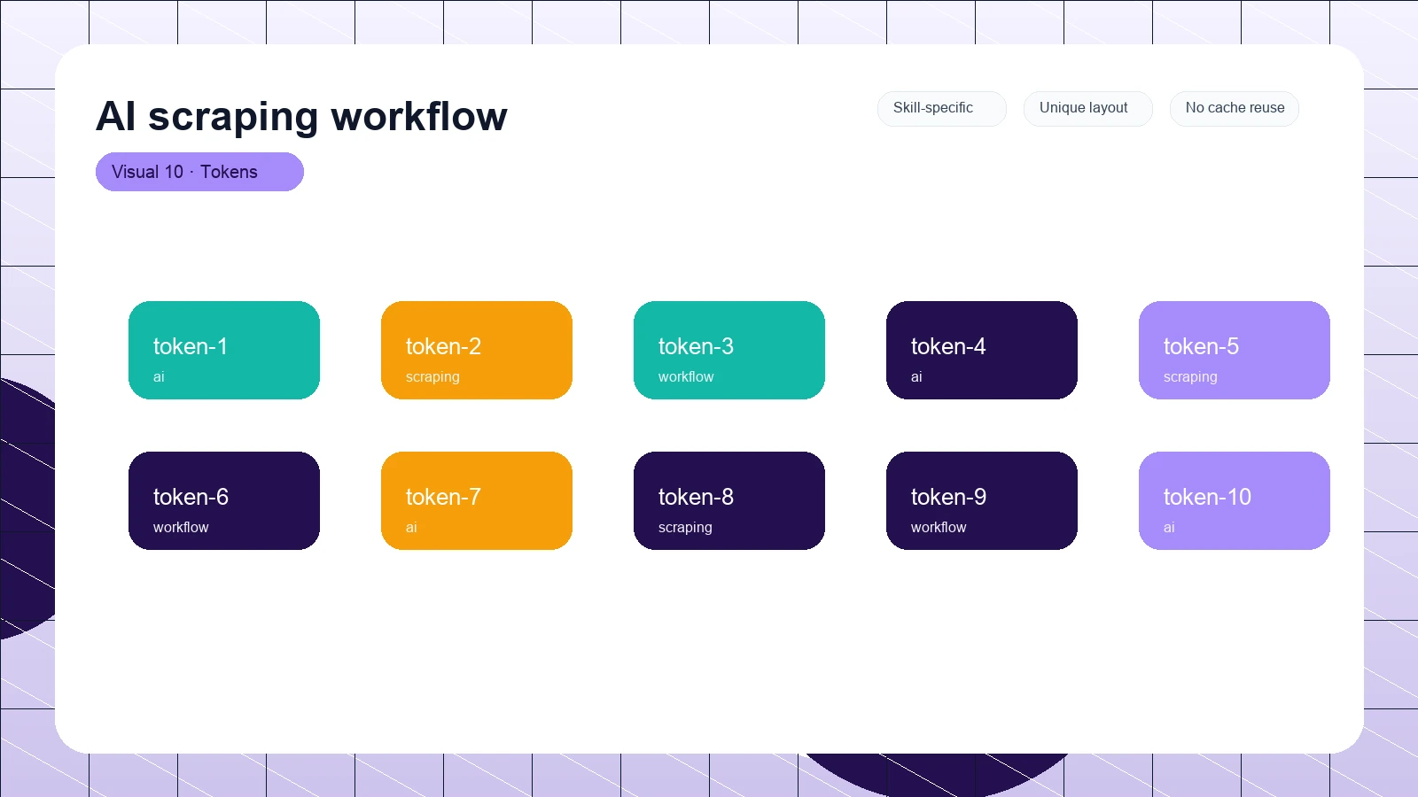 AI scraping workflow distinct visual 10