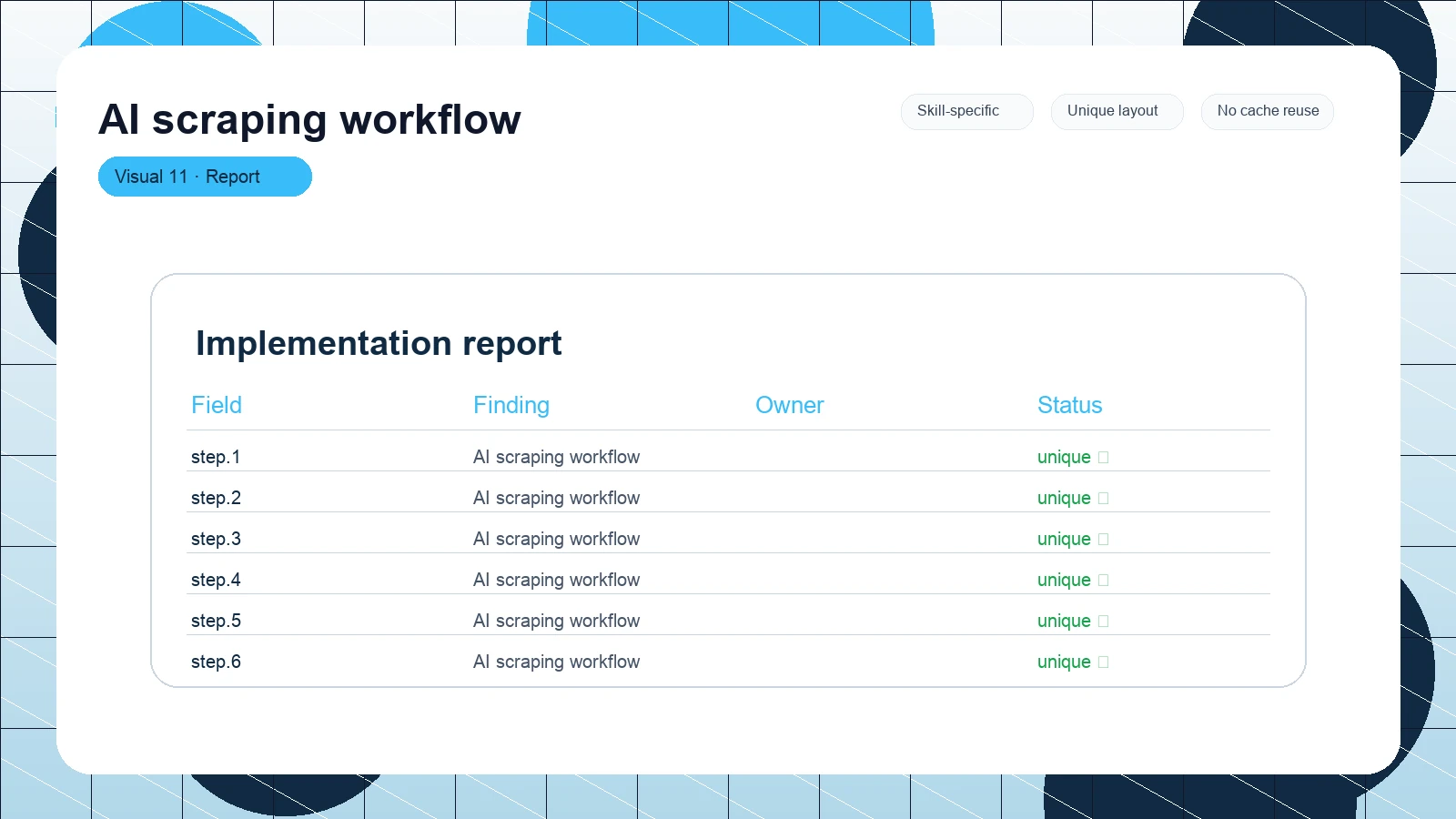 AI scraping workflow distinct visual 11