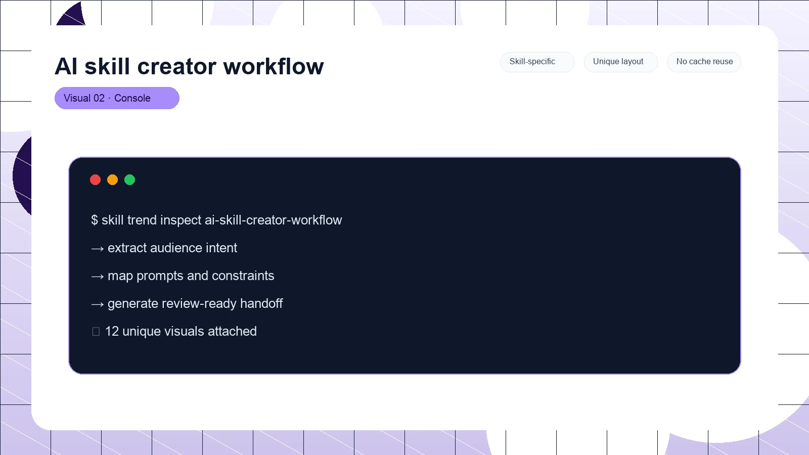 AI skill creator workflow distinct visual 2