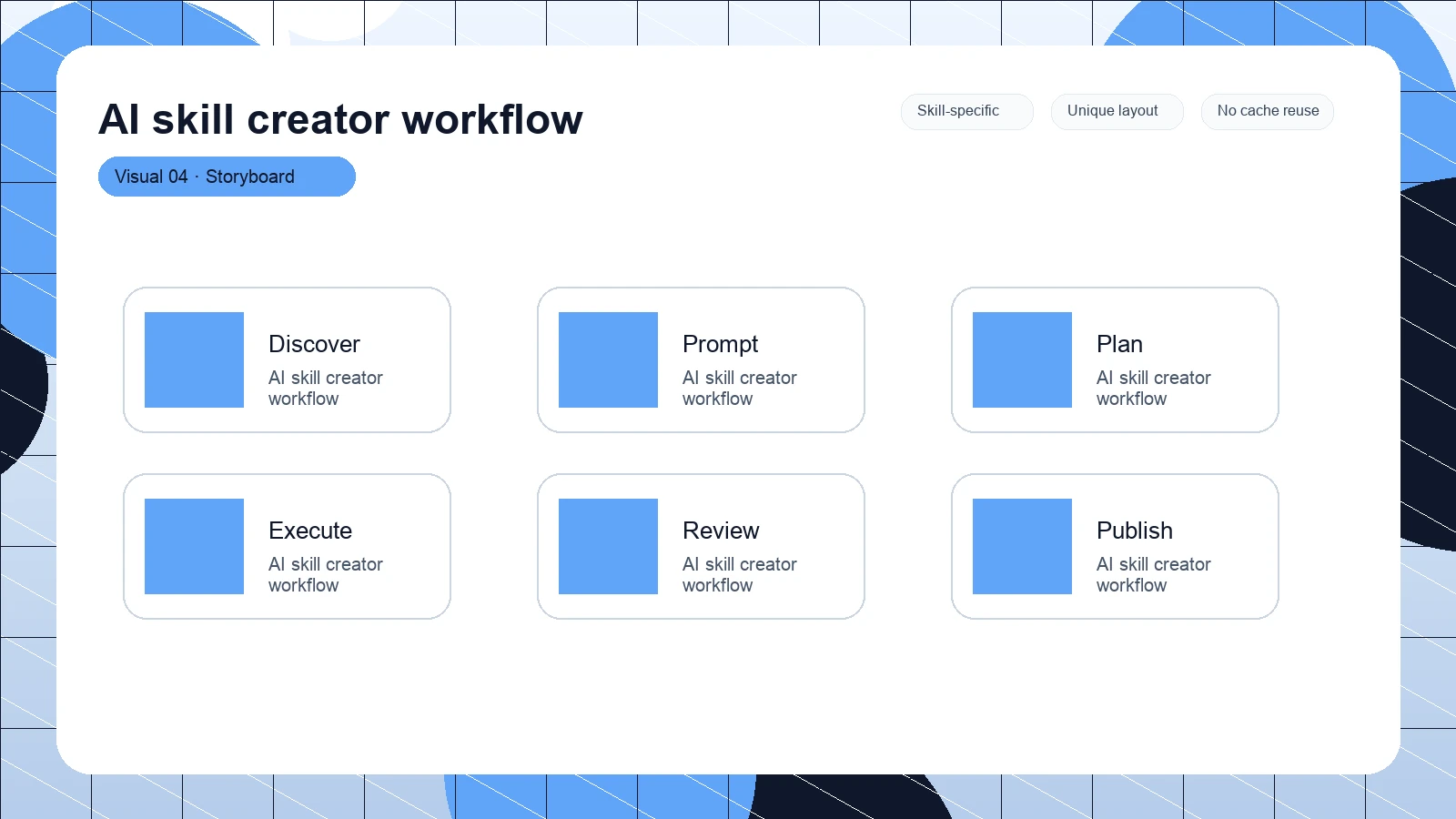 AI skill creator workflow distinct visual 4