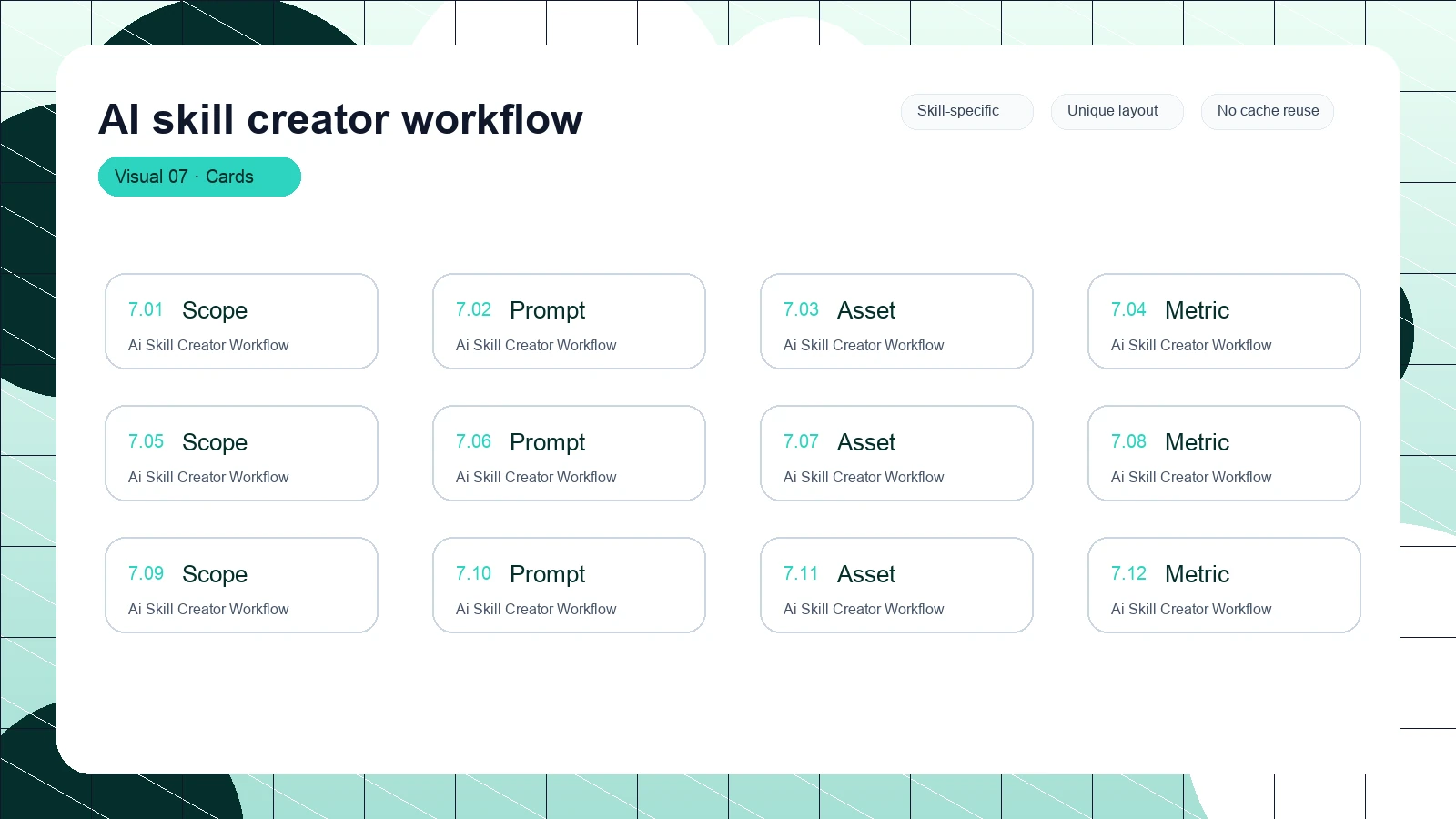 AI skill creator workflow distinct visual 7
