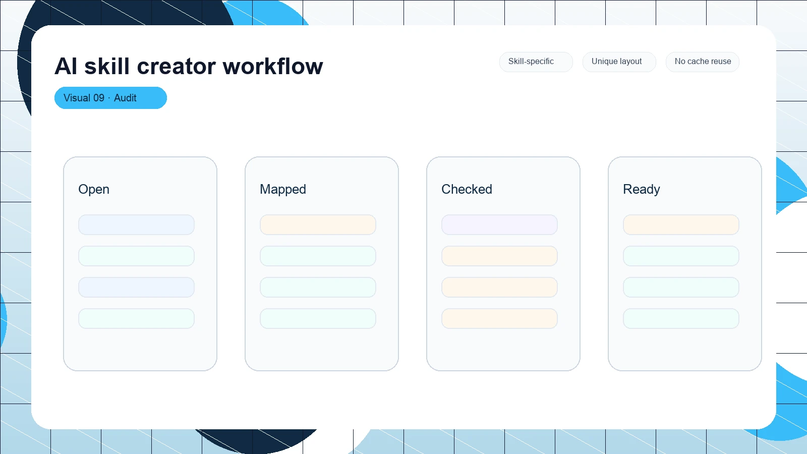 AI skill creator workflow distinct visual 9