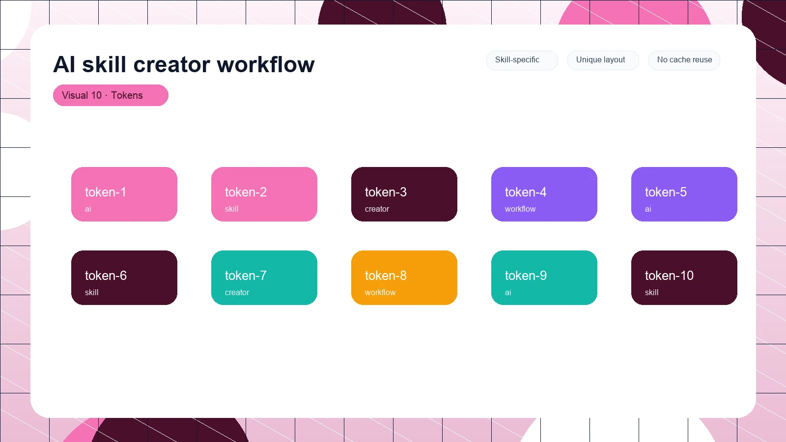 AI skill creator workflow distinct visual 10