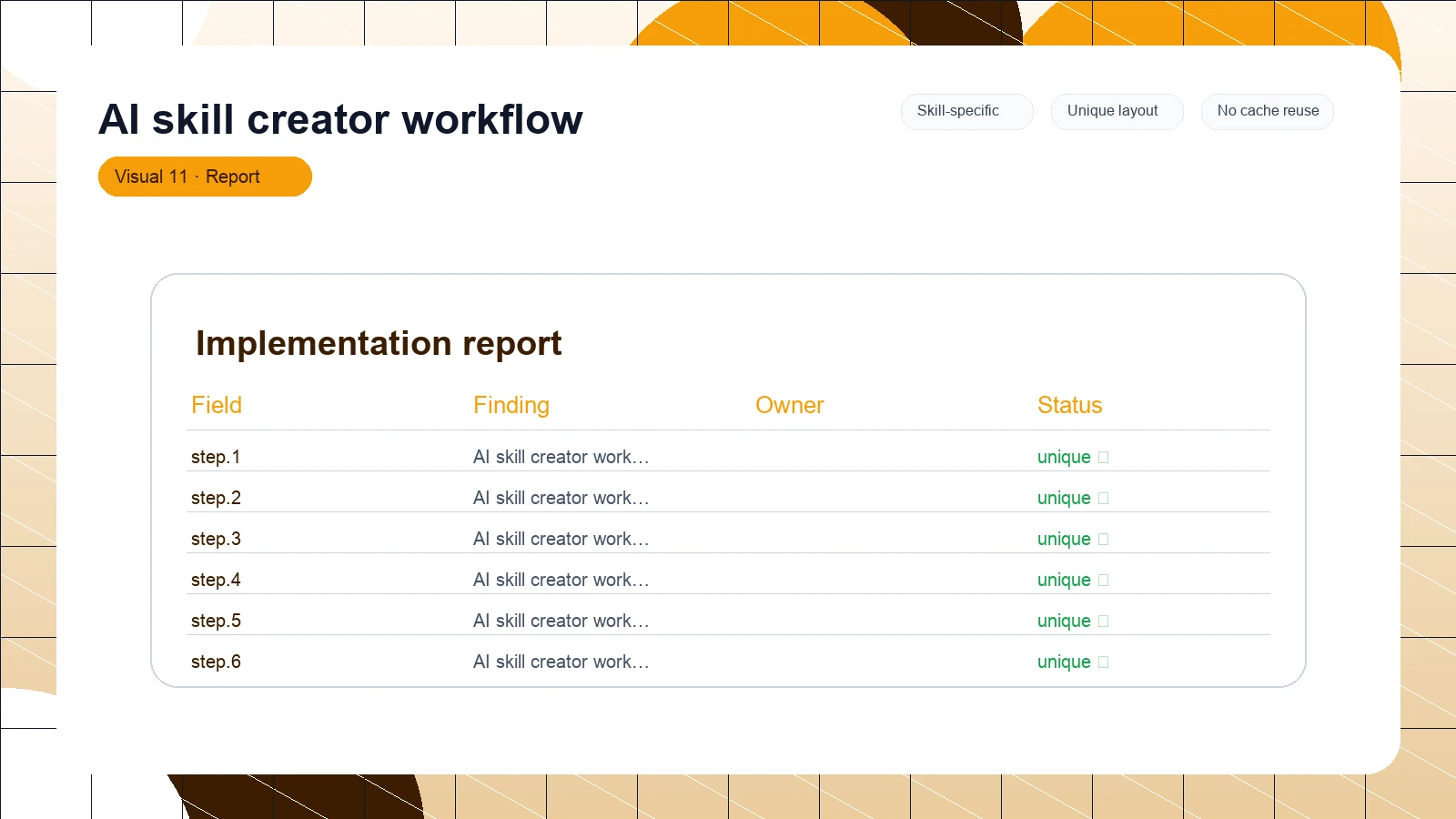 AI skill creator workflow distinct visual 11