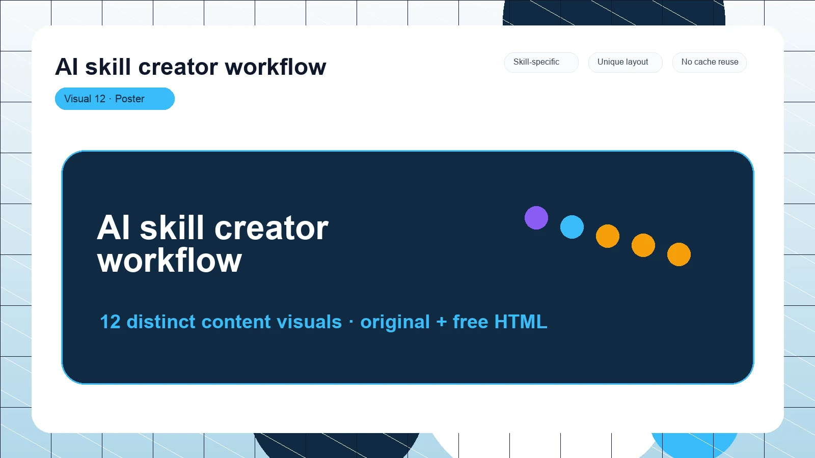 AI skill creator workflow distinct visual 12