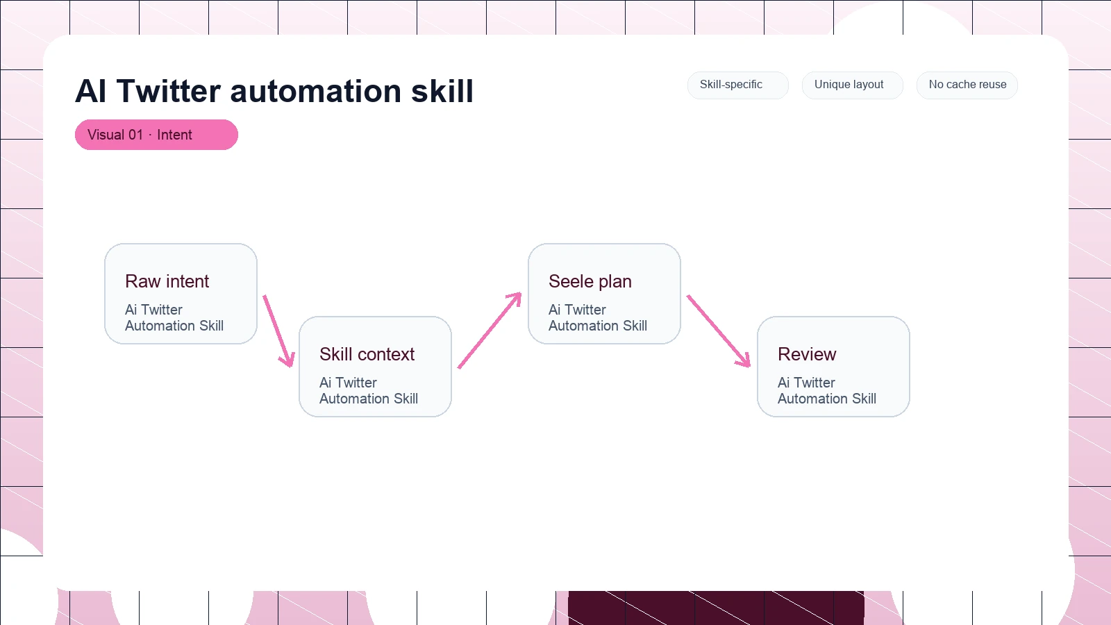 AI Twitter automation skill distinct visual 1