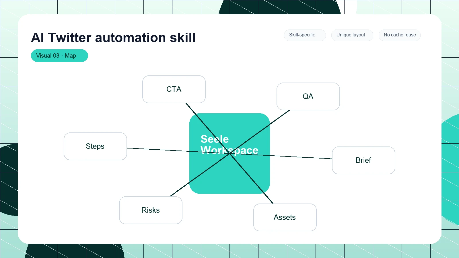 AI Twitter automation skill distinct visual 3