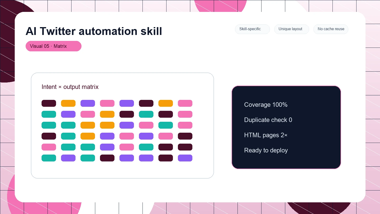 AI Twitter automation skill distinct visual 5