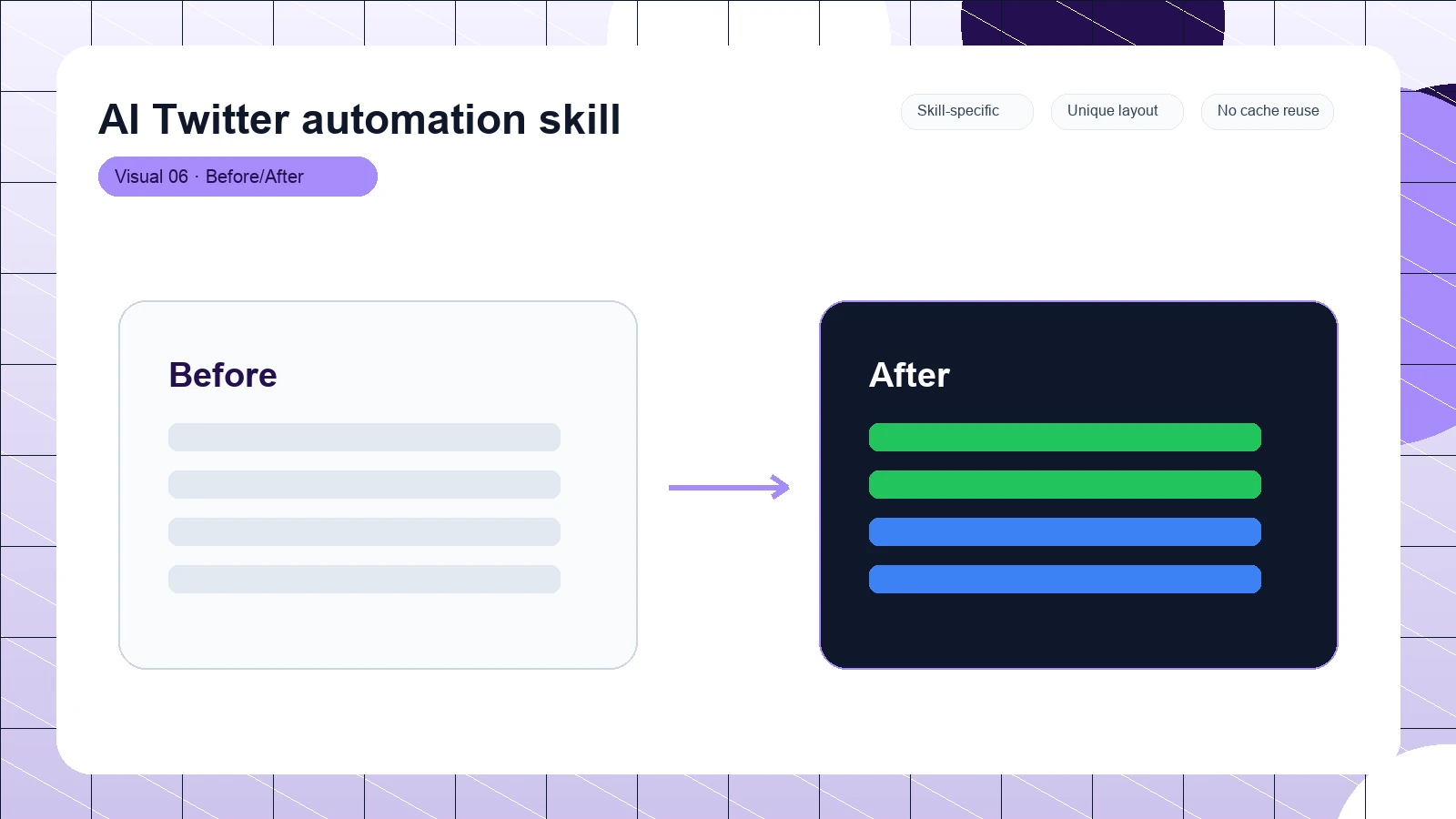 AI Twitter automation skill distinct visual 6