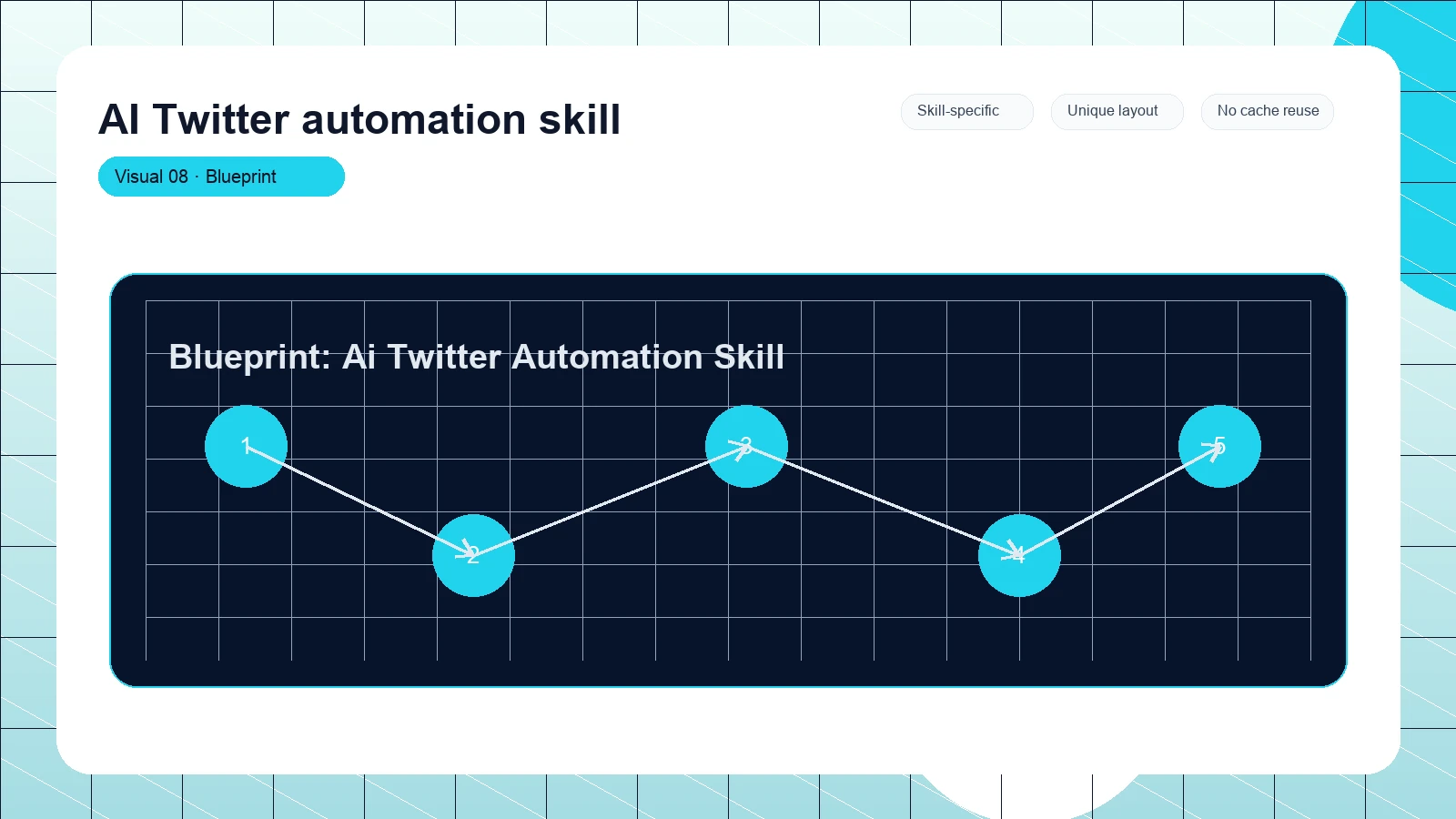 AI Twitter automation skill distinct visual 8