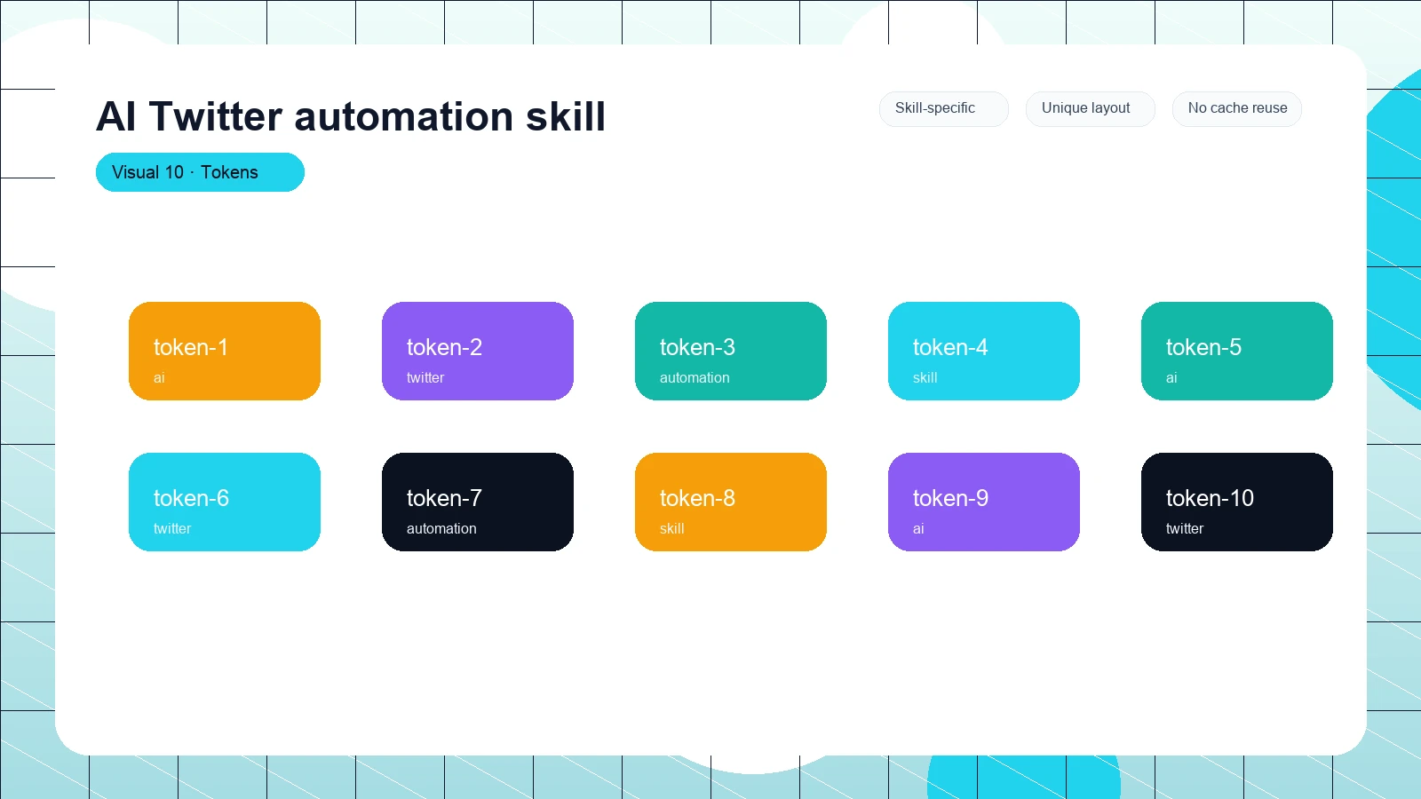 AI Twitter automation skill distinct visual 10