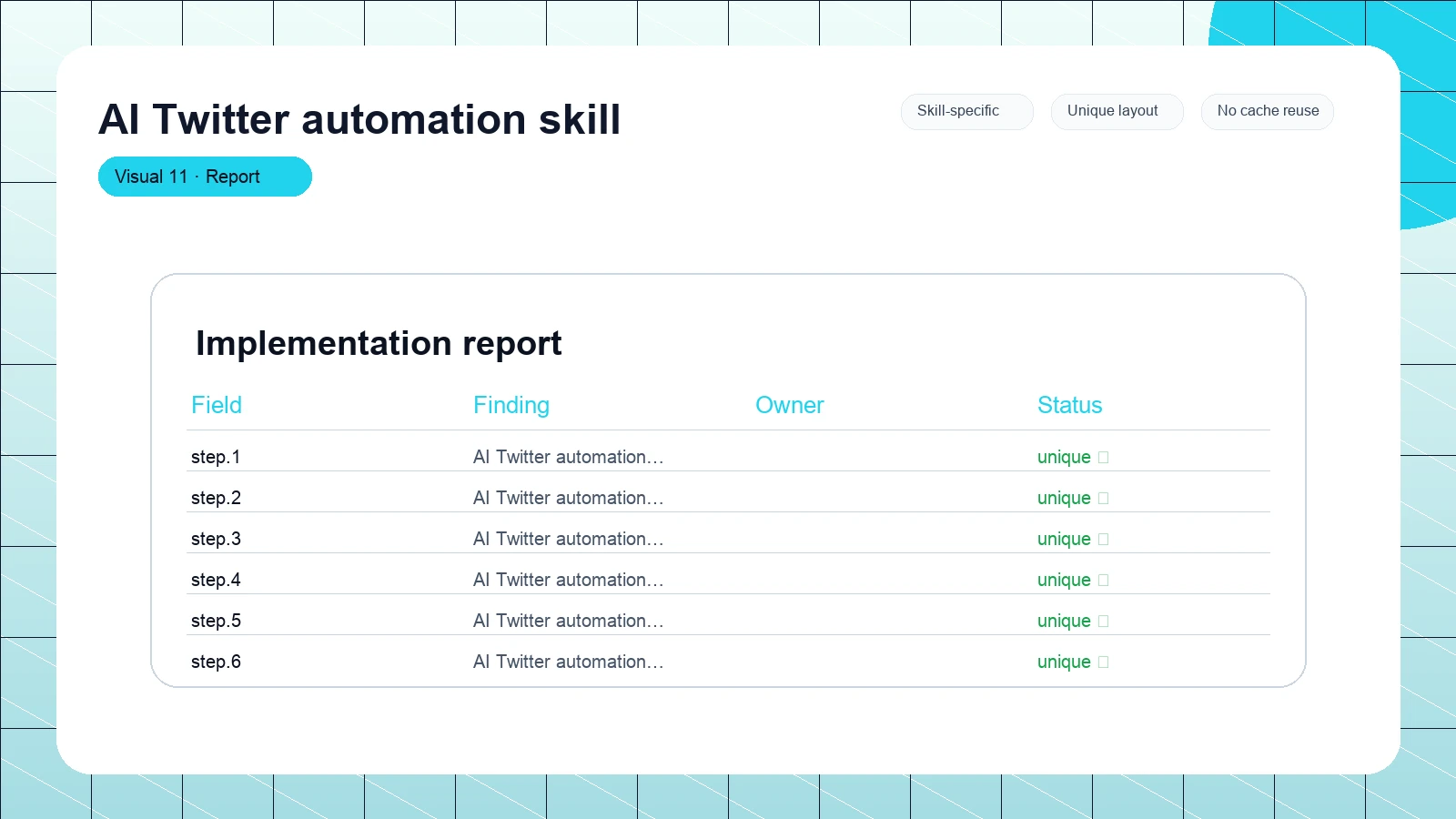AI Twitter automation skill distinct visual 11