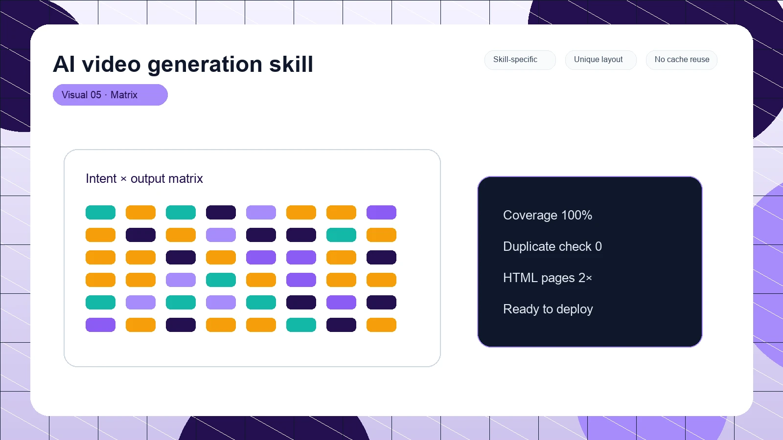 AI video generation skill distinct visual 5