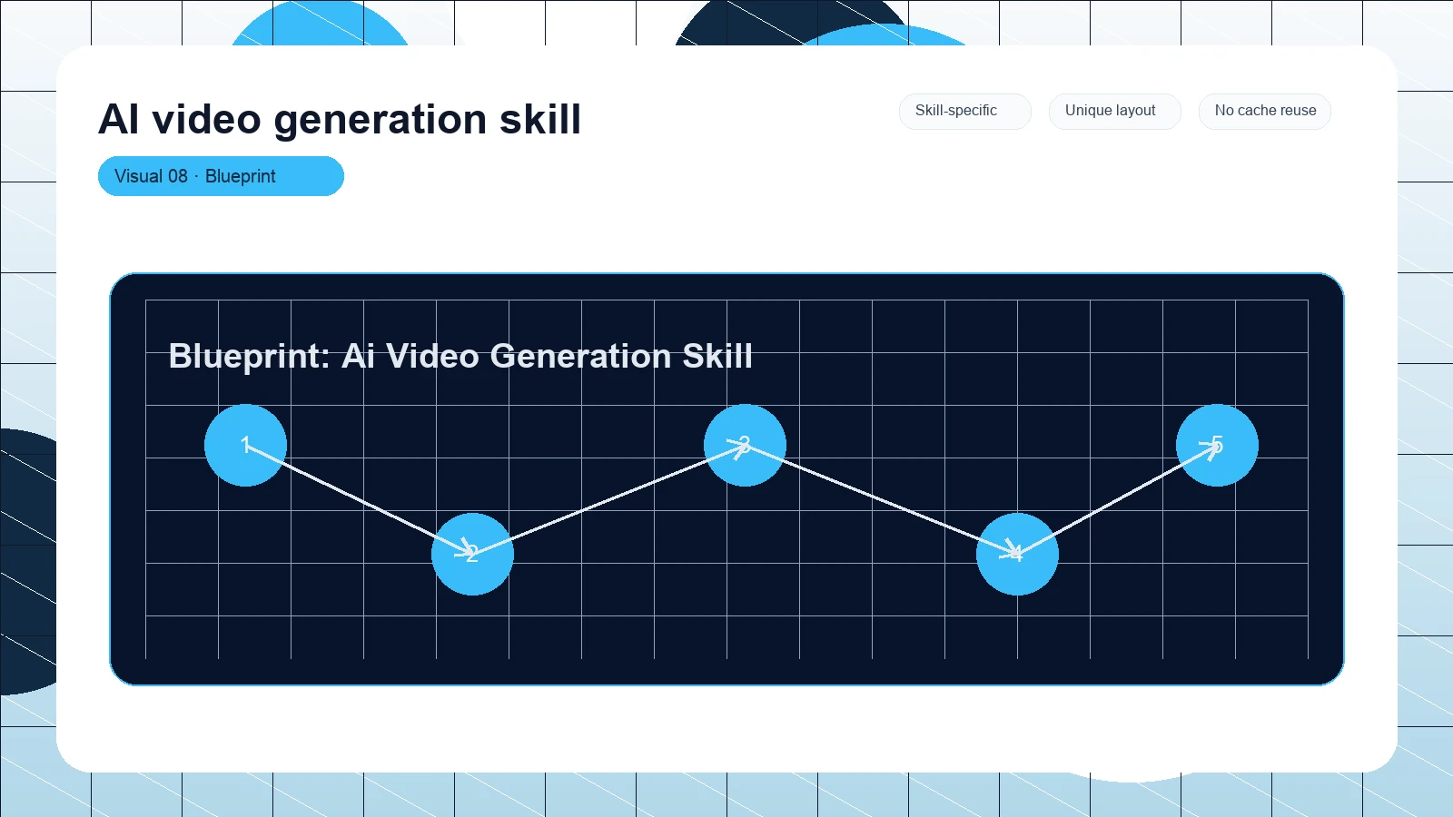 AI video generation skill distinct visual 8