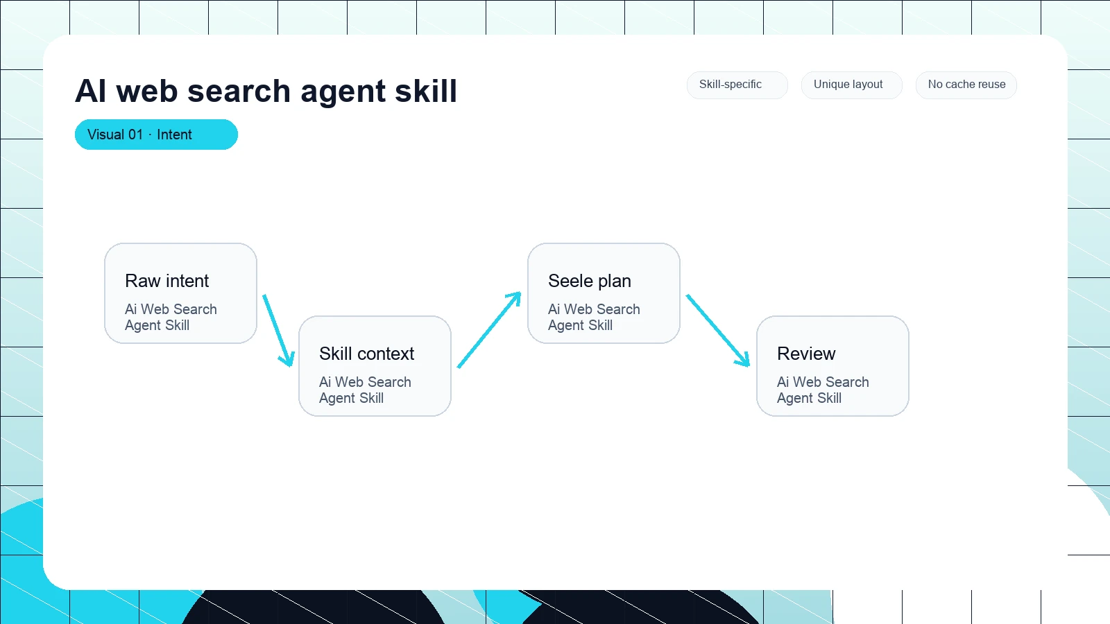 AI web search agent skill distinct visual 1