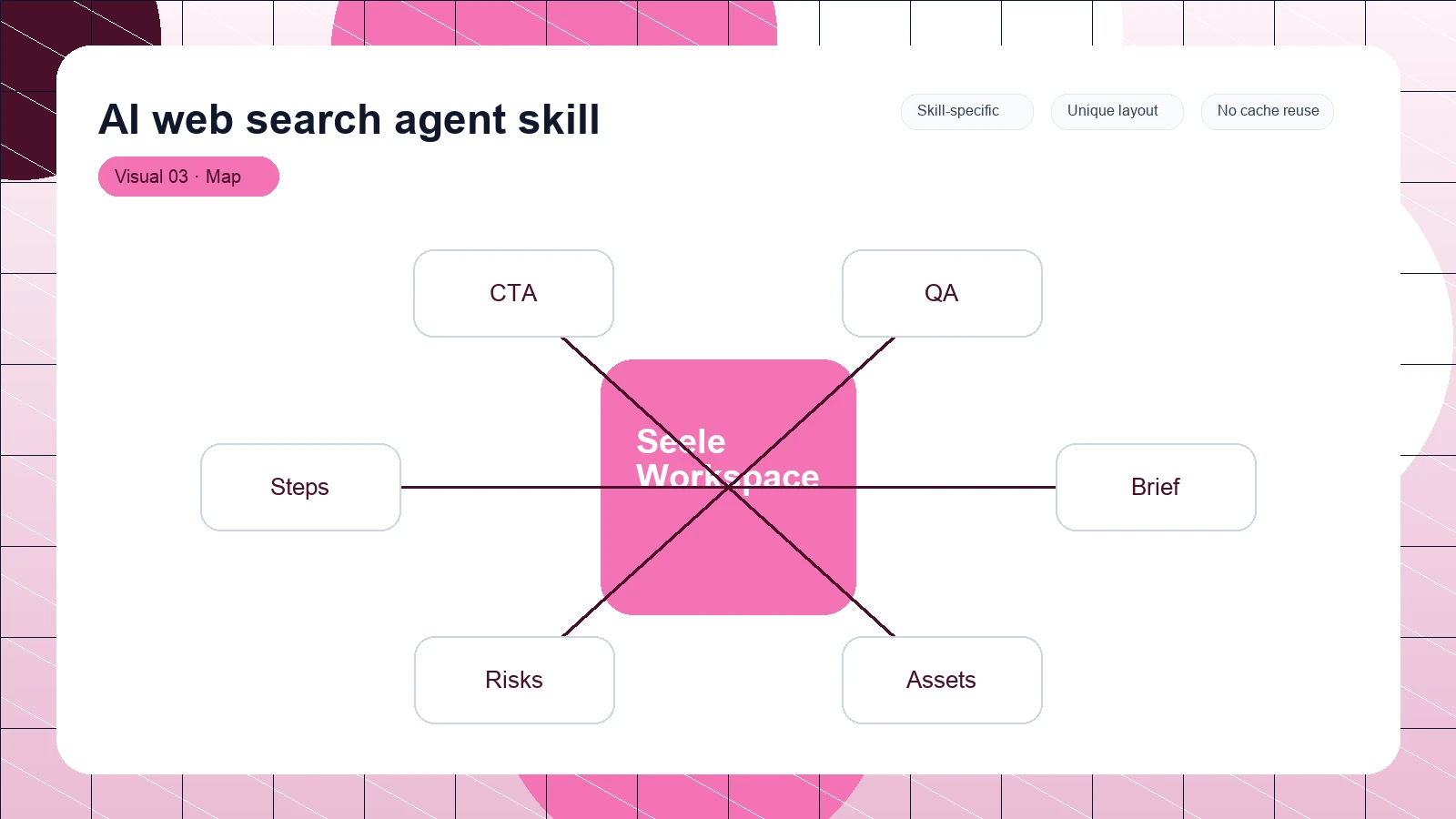 AI web search agent skill distinct visual 3