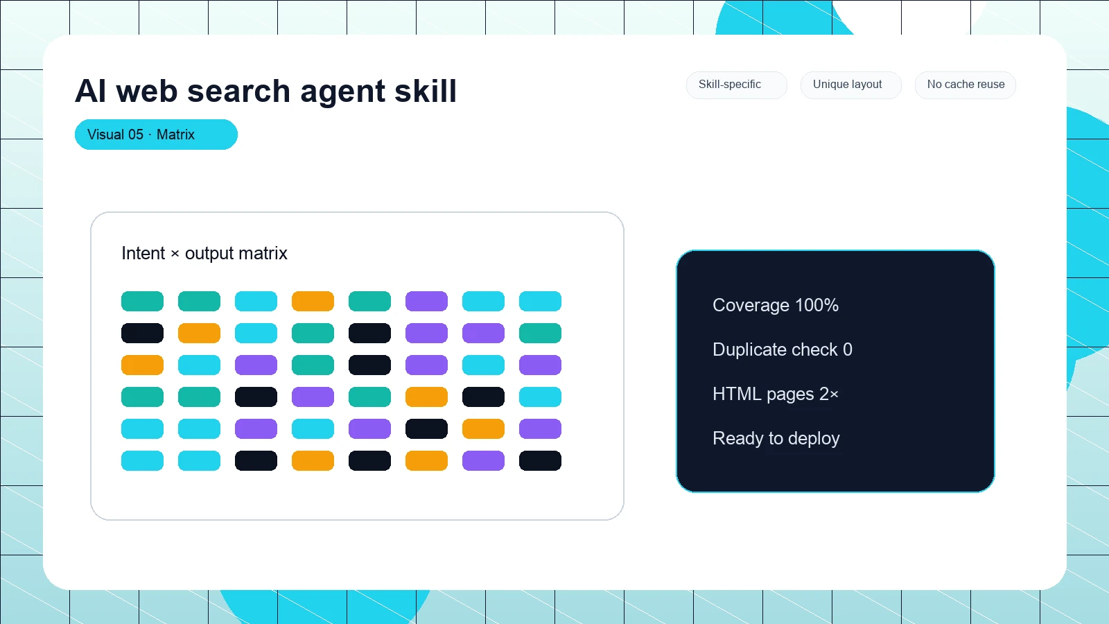 AI web search agent skill distinct visual 5