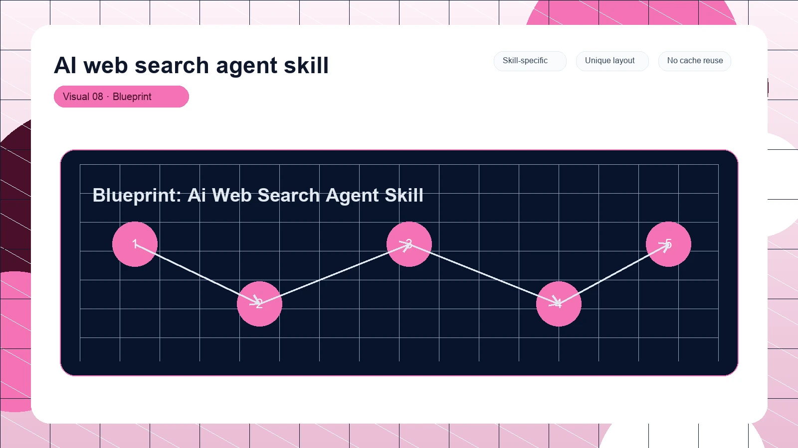 AI web search agent skill distinct visual 8