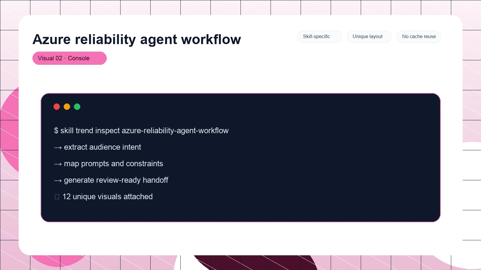 Azure reliability agent workflow distinct visual 2
