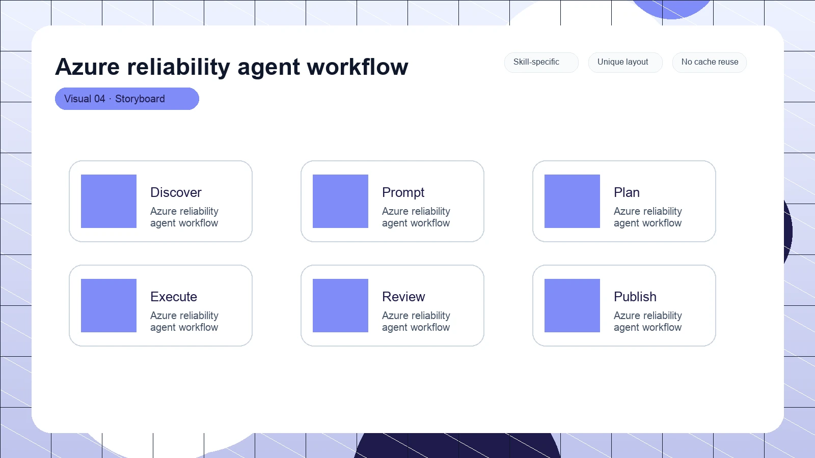 Azure reliability agent workflow distinct visual 4
