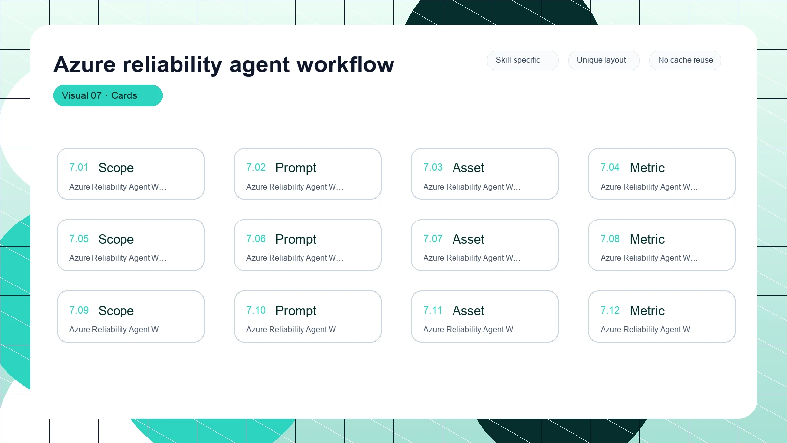 Azure reliability agent workflow distinct visual 7