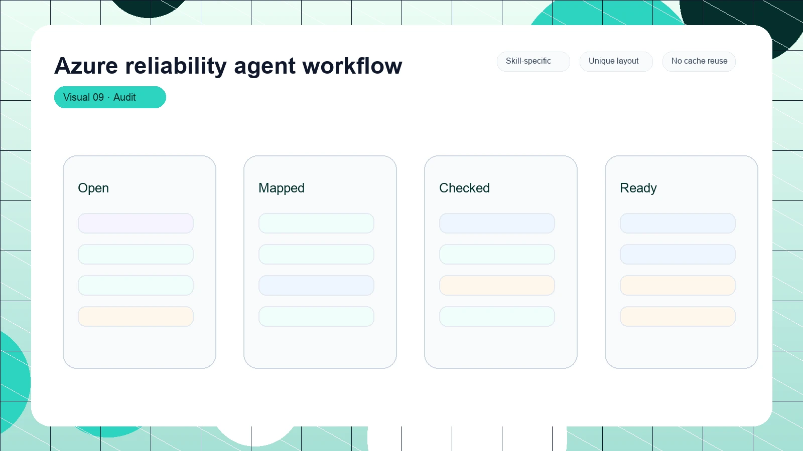 Azure reliability agent workflow distinct visual 9
